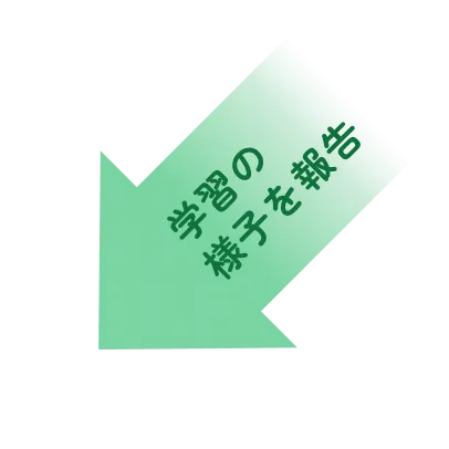 学習の様子を報告