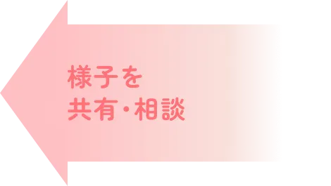 様子を共有・相談